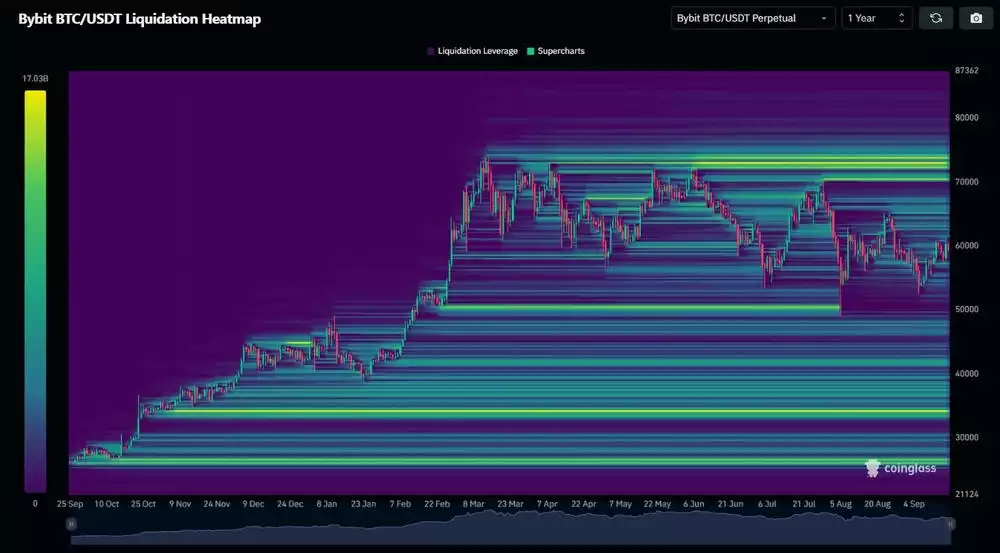 Bitcoin Report – September 2024
