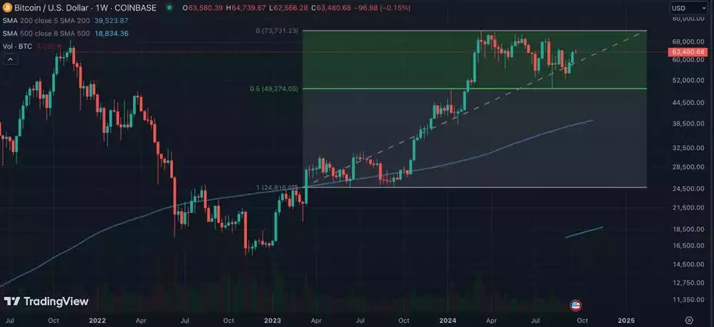 Bitcoin USD 1 week chart 2