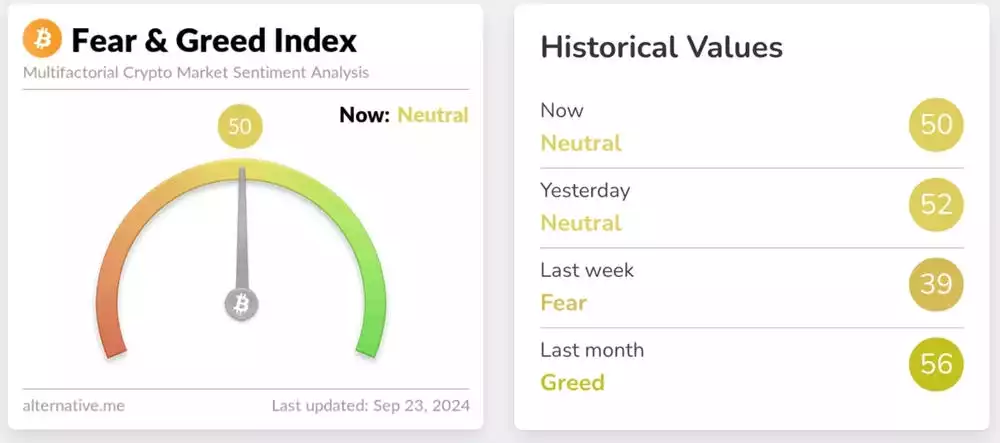 Bitcoin Fear and Greed Index