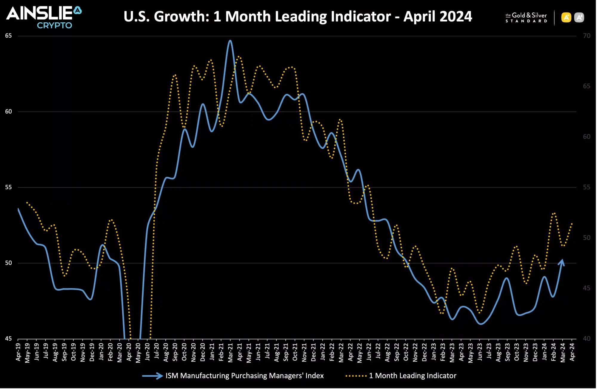 Bitcoin Analysis: Beyond the Block - April 2024 Bitcoin Analysis: Beyond the Block - April 2024