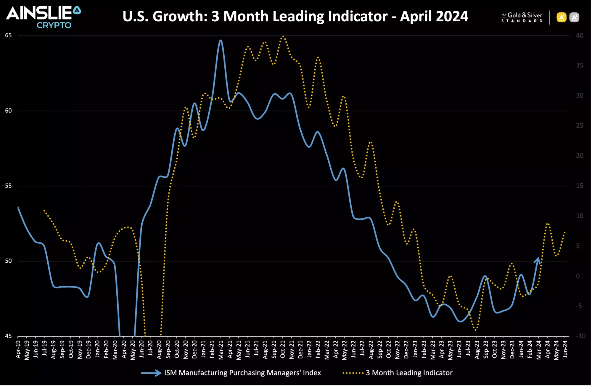Bitcoin Analysis: Beyond the Block - April 2024 Bitcoin Analysis: Beyond the Block - April 2024