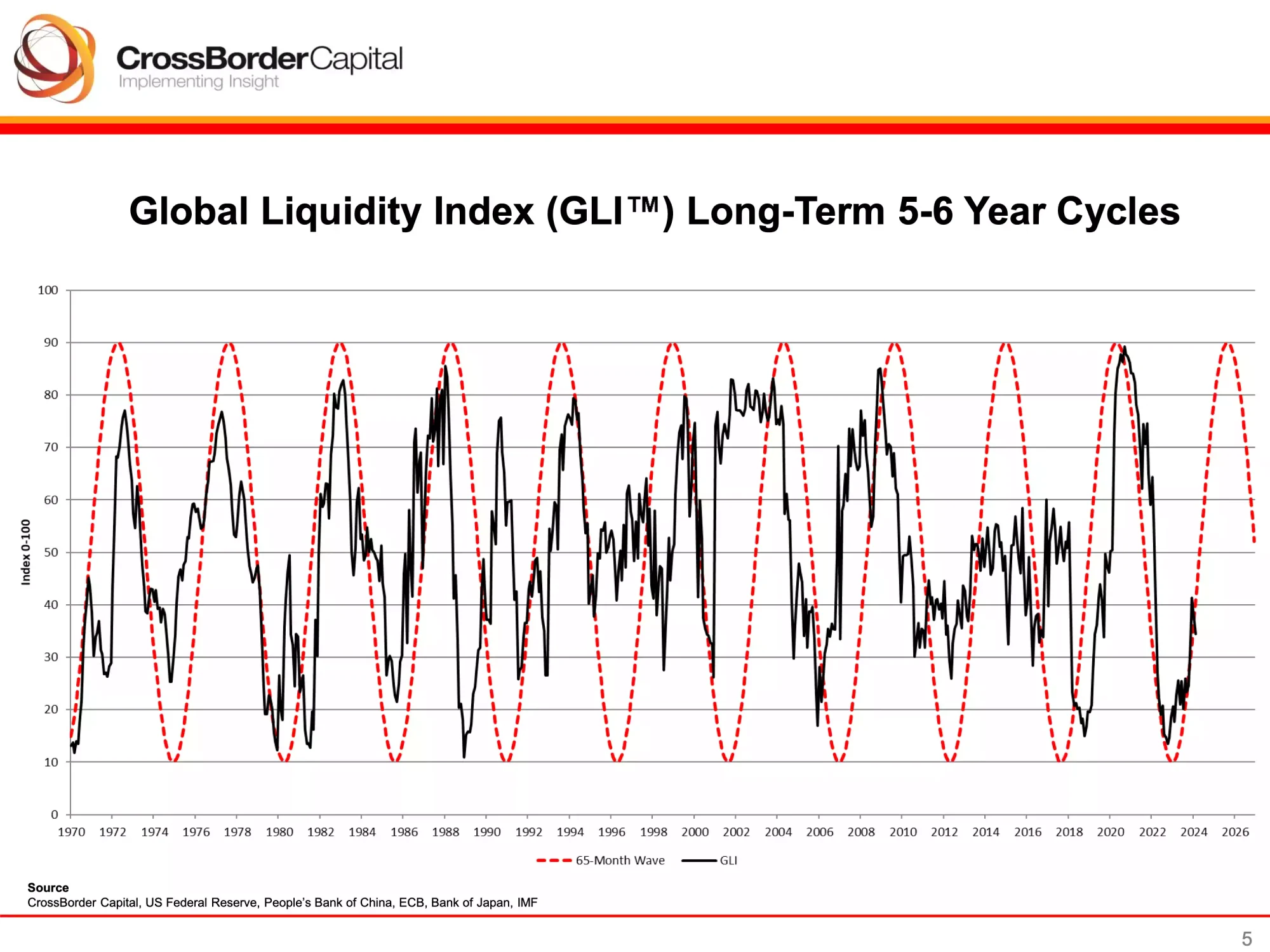 Bitcoin Analysis: Beyond the Block - April 2024 Bitcoin Analysis: Beyond the Block - April 2024