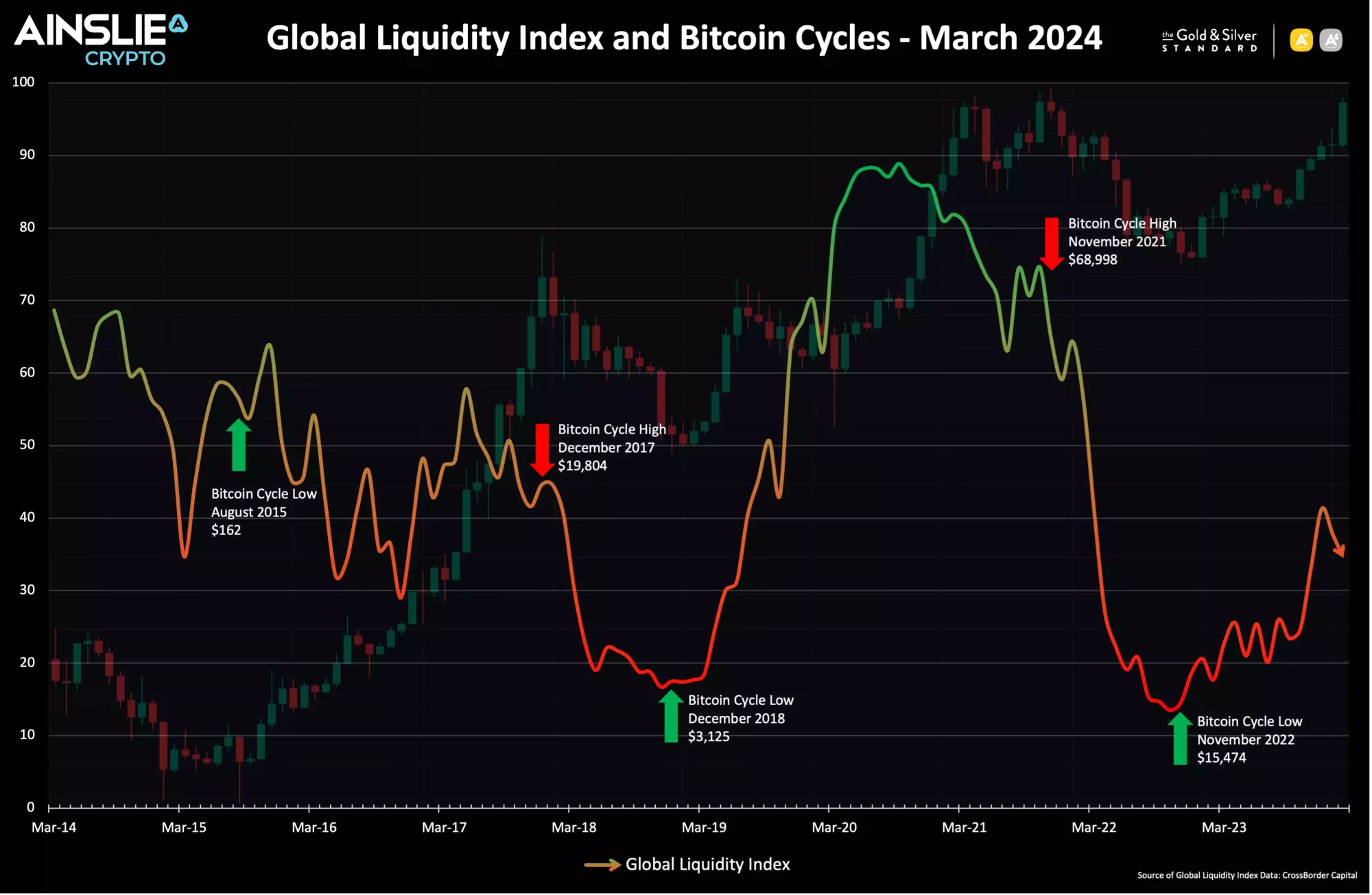 Bitcoin Analysis: Beyond the Block - April 2024 Bitcoin Analysis: Beyond the Block - April 2024