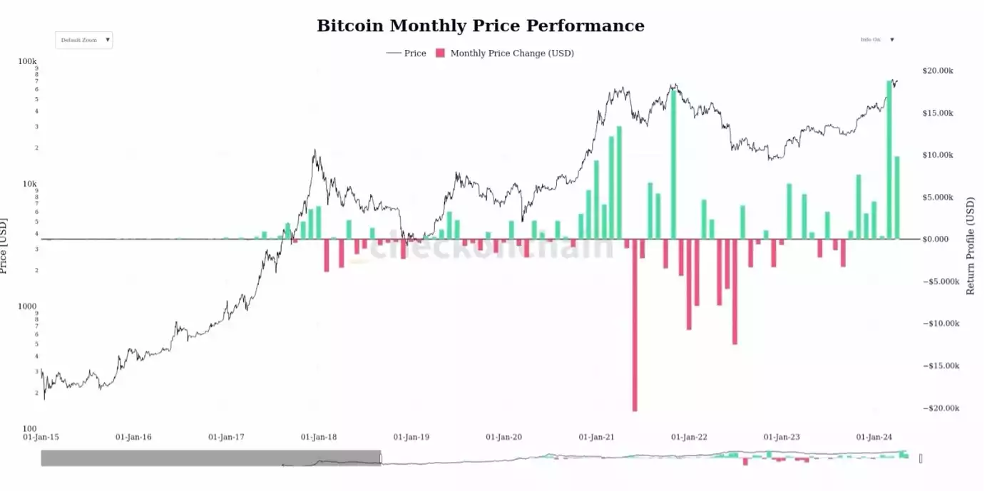 Bitcoin Analysis: Beyond the Block - April 2024 Bitcoin Analysis: Beyond the Block - April 2024