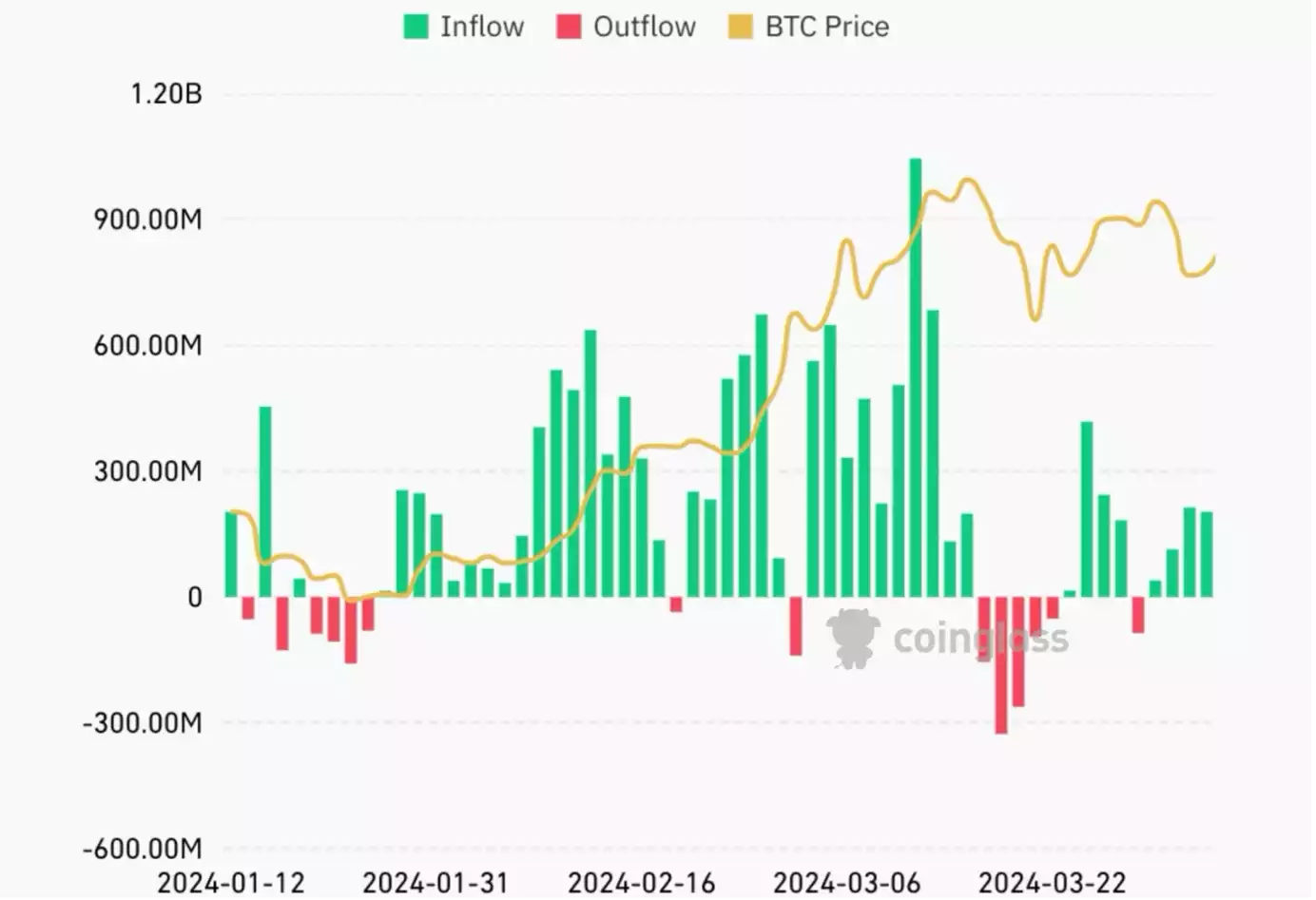 Bitcoin Analysis: Beyond the Block - April 2024 Bitcoin Analysis: Beyond the Block - April 2024