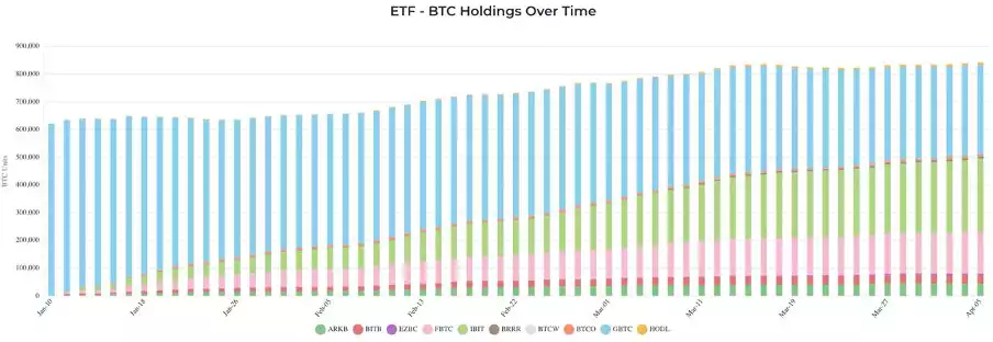 Bitcoin Analysis: Beyond the Block - April 2024 Bitcoin Analysis: Beyond the Block - April 2024