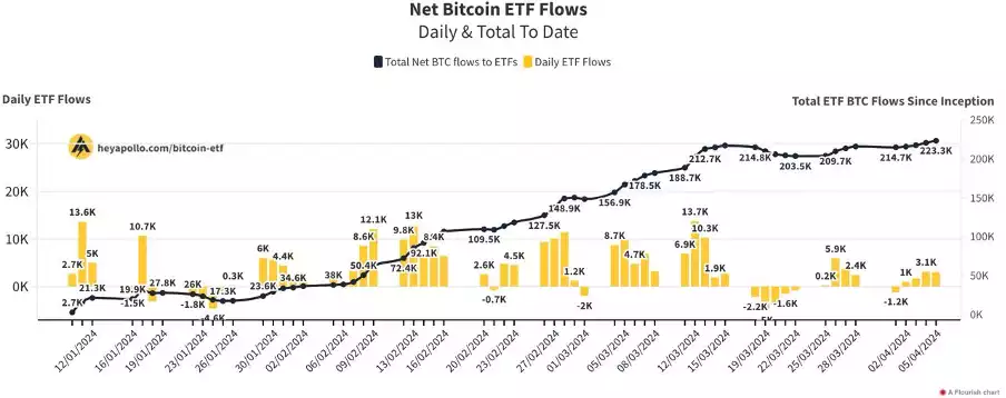 Bitcoin Analysis: Beyond the Block - April 2024 Bitcoin Analysis: Beyond the Block - April 2024
