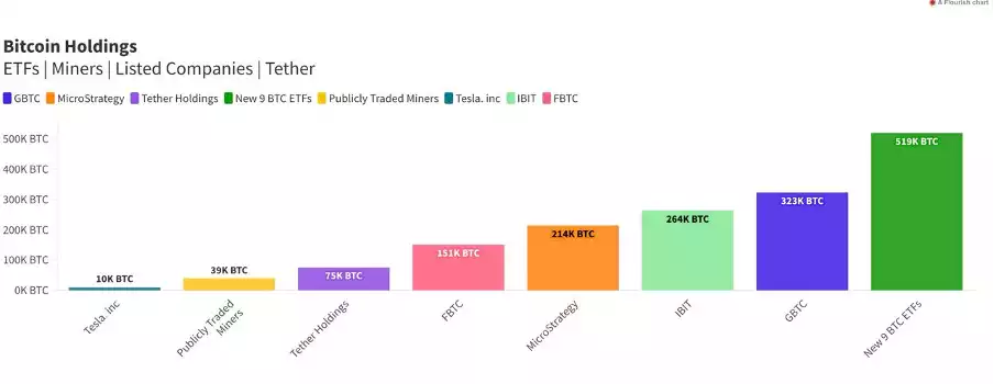 Bitcoin Analysis: Beyond the Block - April 2024 Bitcoin Analysis: Beyond the Block - April 2024