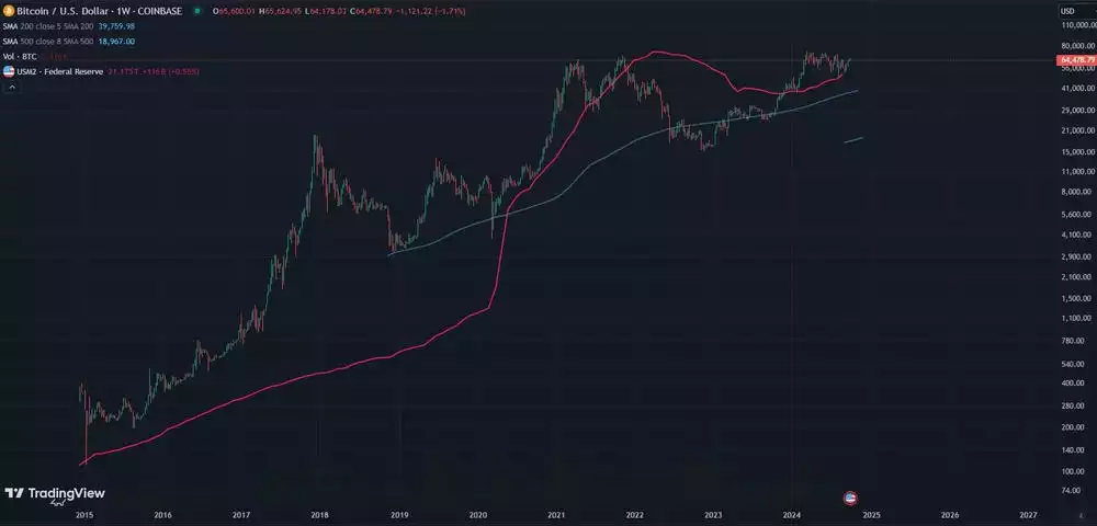 Bitcoin vs Fiat - Who Is Winning the Battle of the Currencies? Bitcoin vs Fiat - Who Is Winning the Battle of the Currencies?