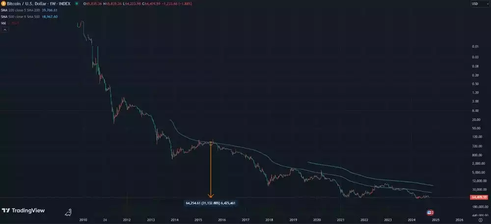 Bitcoin vs Fiat - Who Is Winning the Battle of the Currencies? Bitcoin vs Fiat - Who Is Winning the Battle of the Currencies?