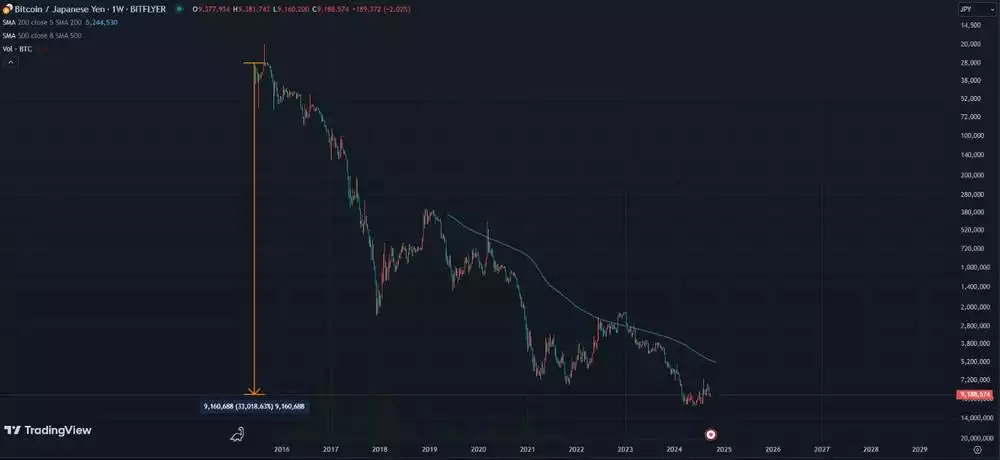 Bitcoin vs Fiat - Who Is Winning the Battle of the Currencies? Bitcoin vs Fiat - Who Is Winning the Battle of the Currencies?