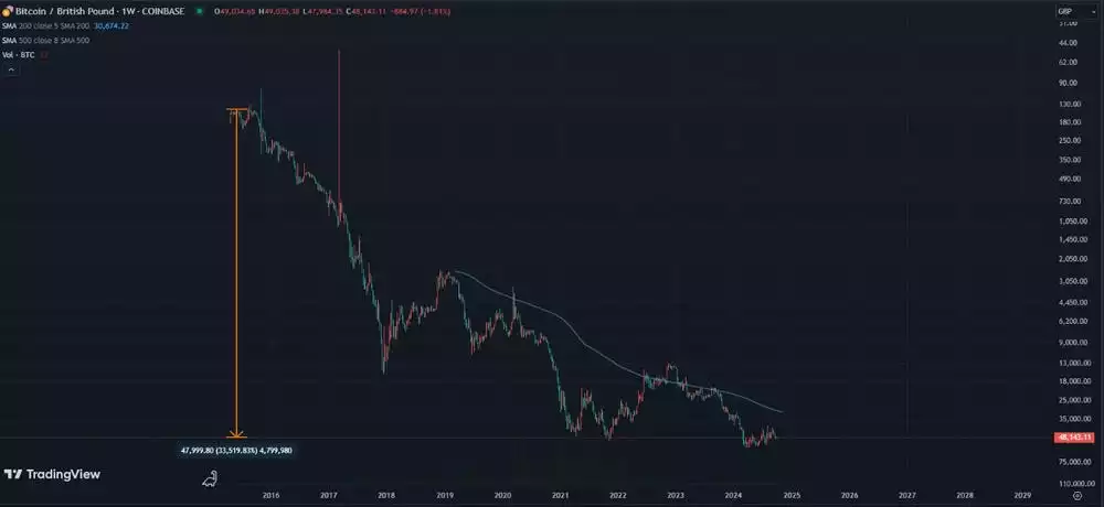 Bitcoin vs Fiat - Who Is Winning the Battle of the Currencies? Bitcoin vs Fiat - Who Is Winning the Battle of the Currencies?