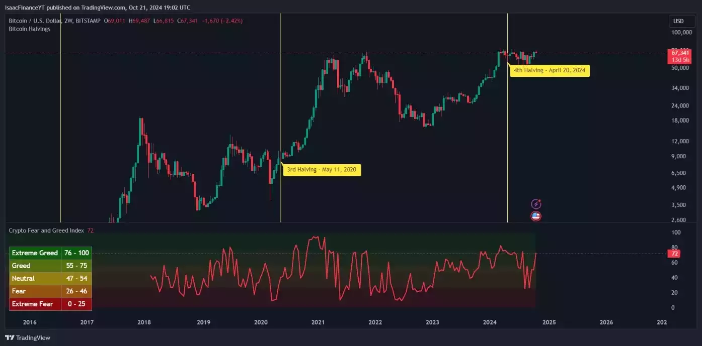 Bitcoin US Dollar Two Week Chart