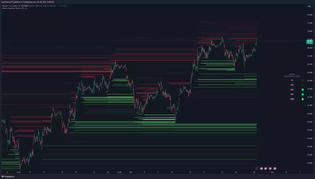 Bitcoin US Dollar One Hour Chart