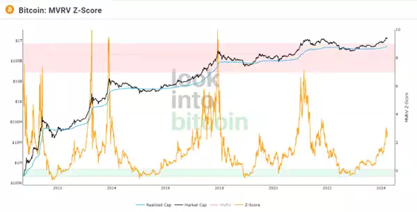 Bitcoin Report - April 2024