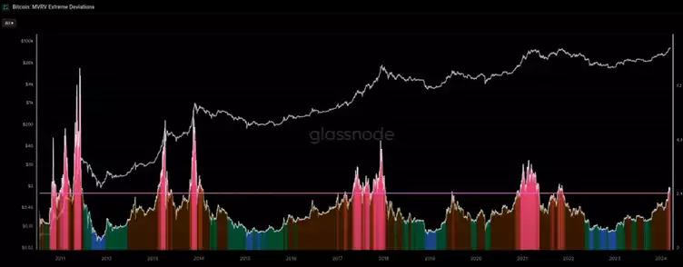Bitcoin Report - April 2024