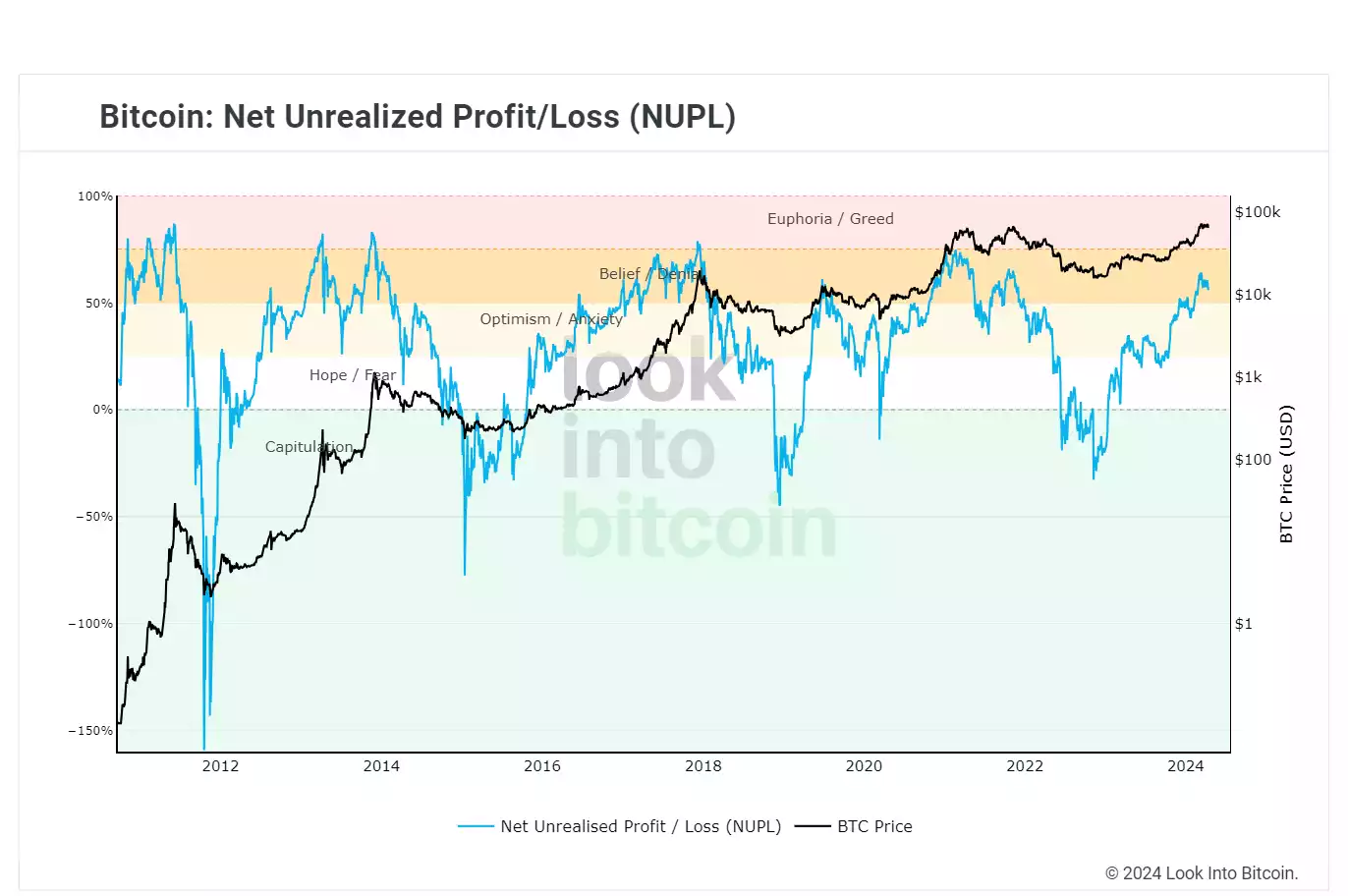 Bitcoin Report - April 2024