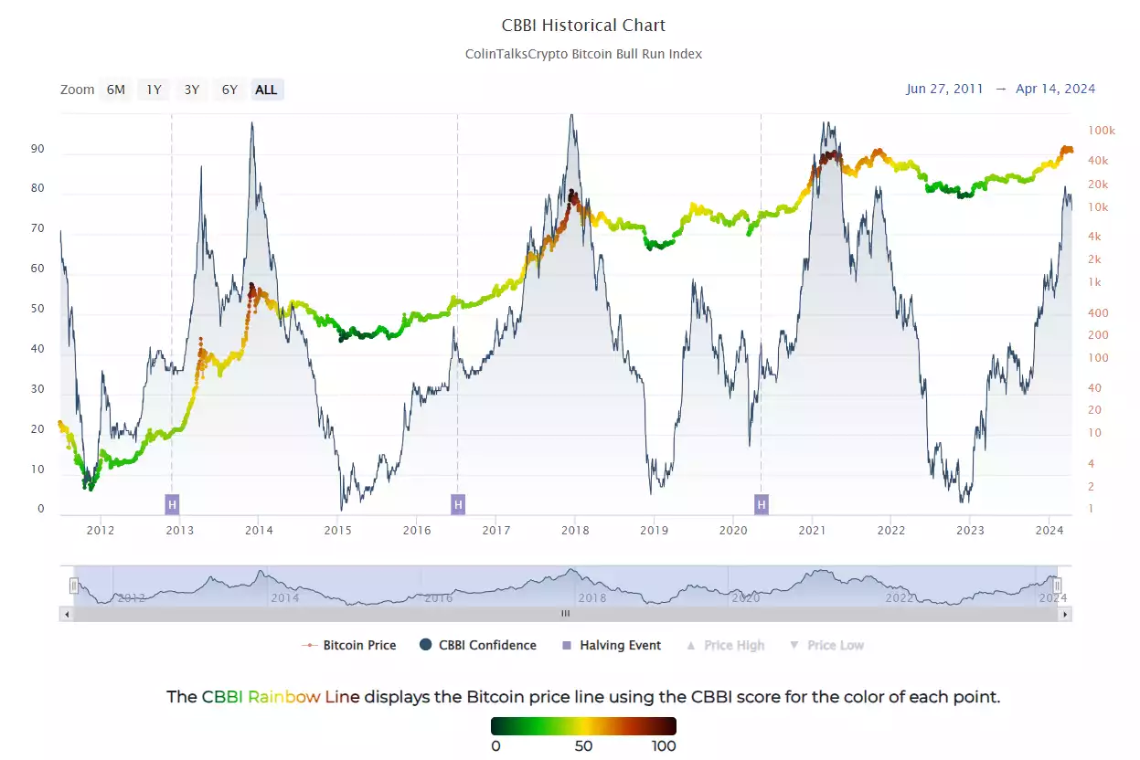 Bitcoin Report - April 2024