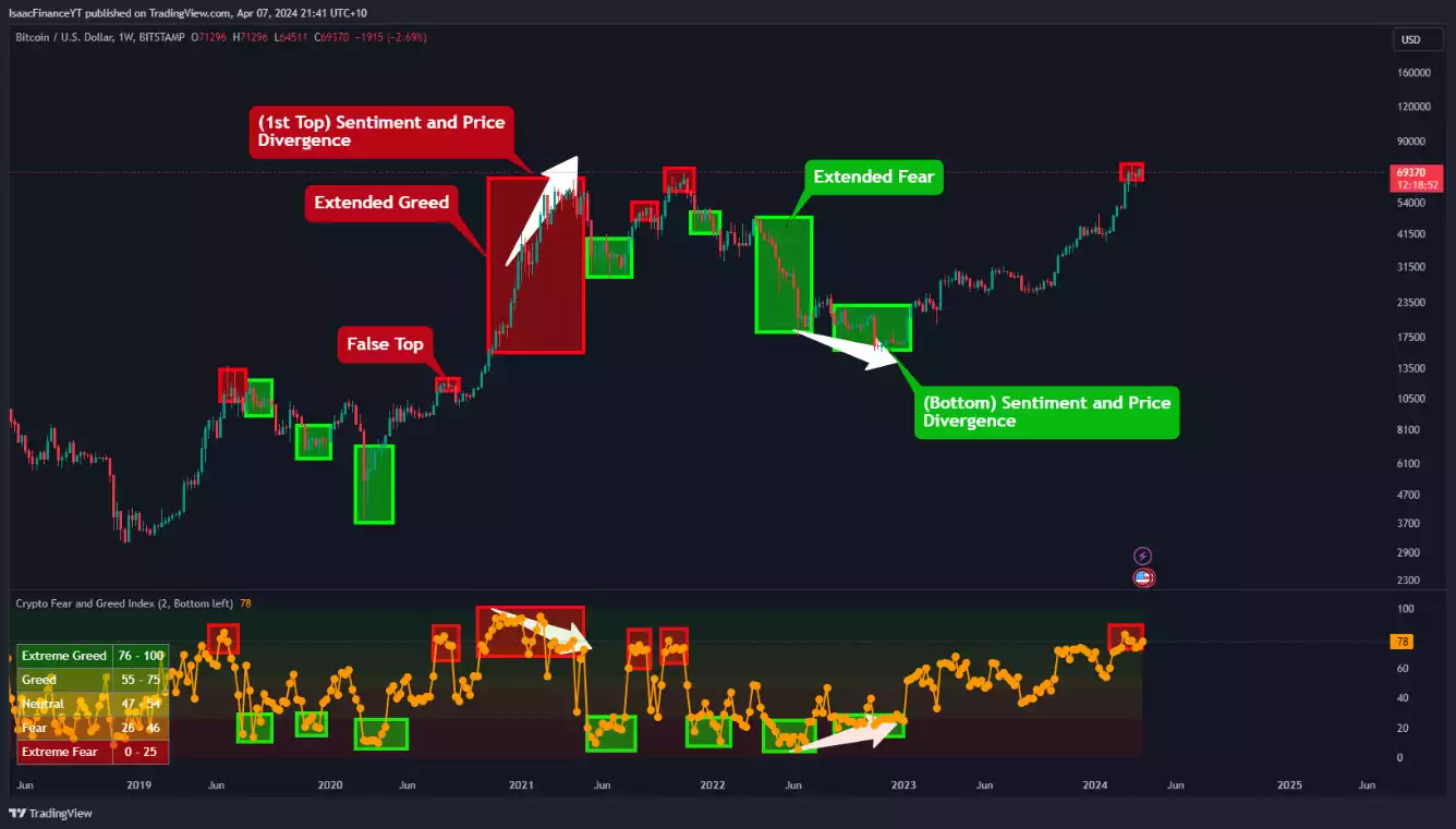 Bitcoin Report - April 2024
