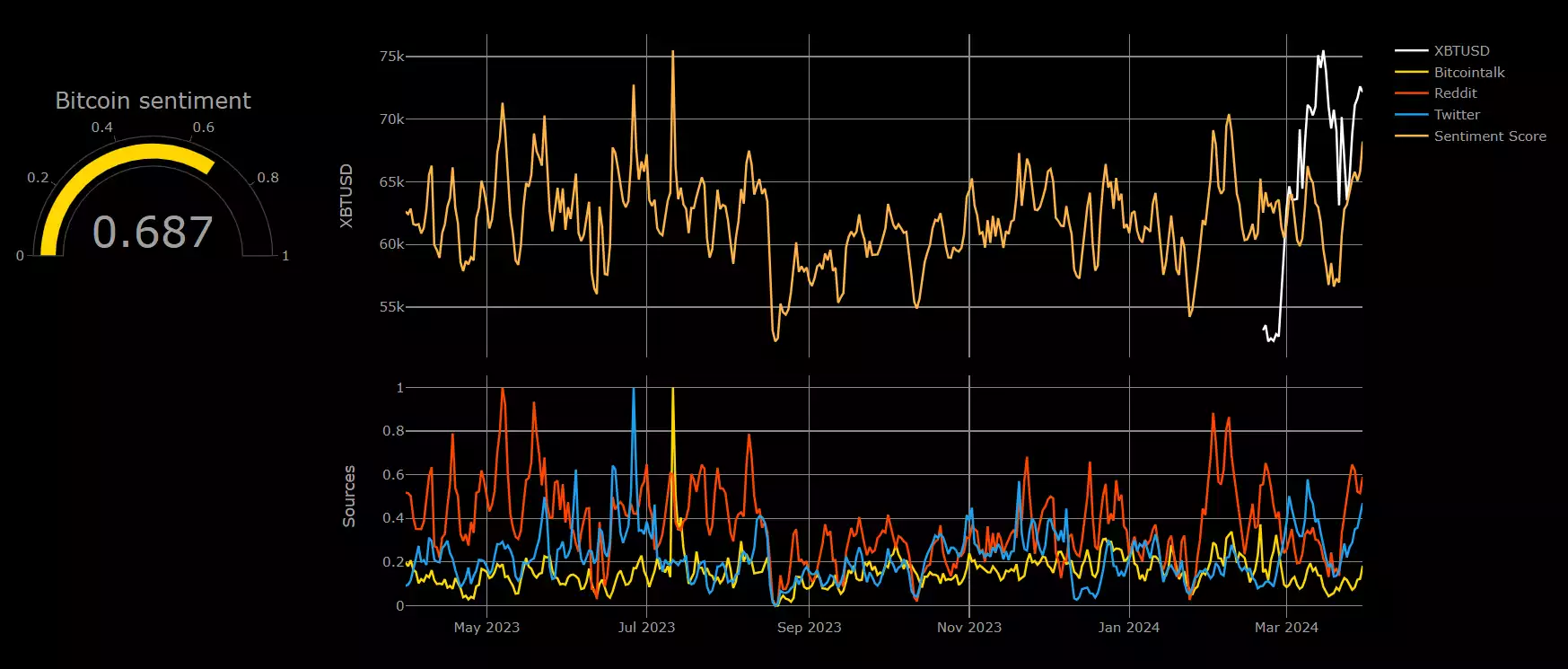 A graph with different colored linesDescription automatically generated