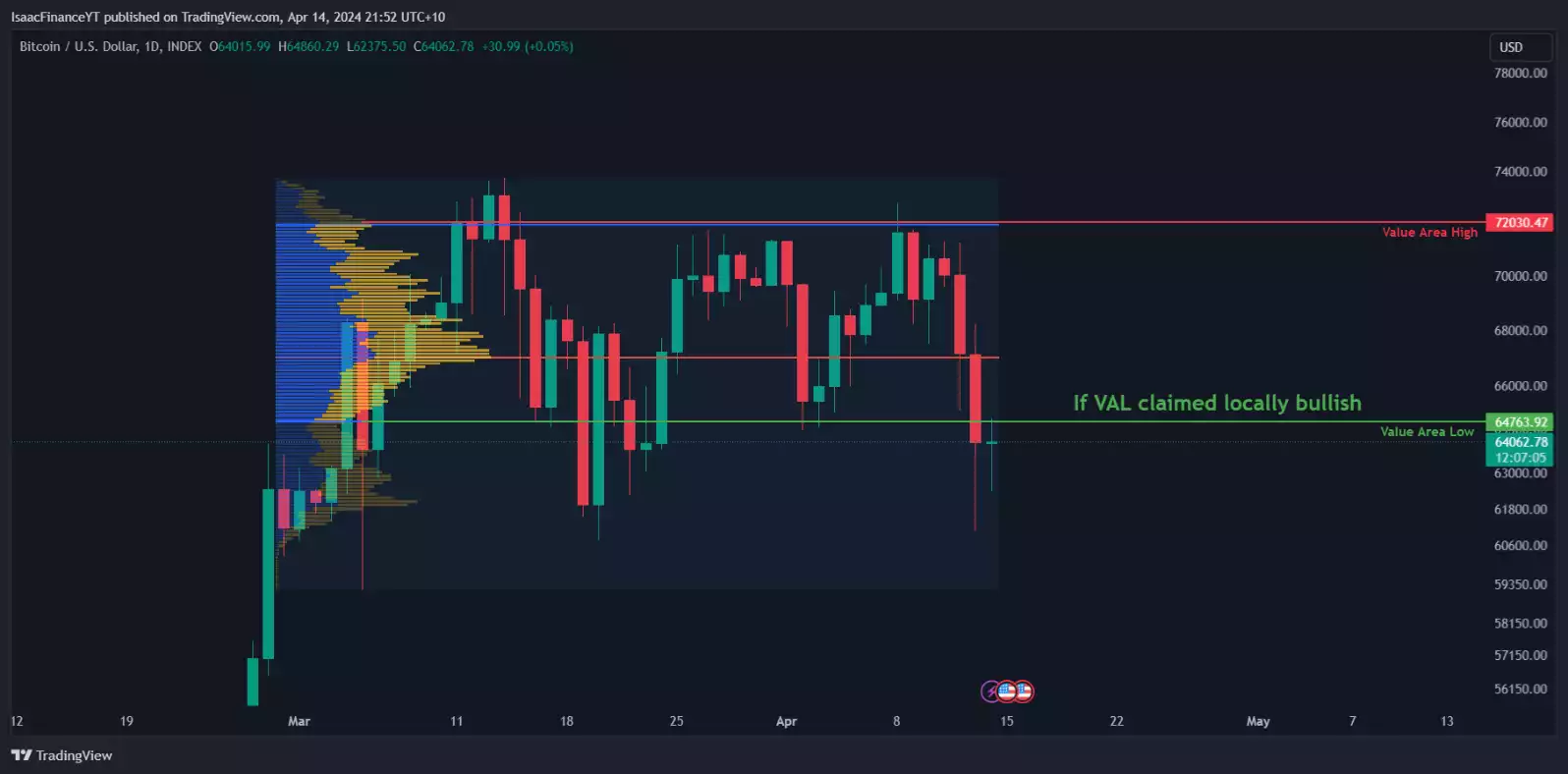 Bitcoin Report - April 2024