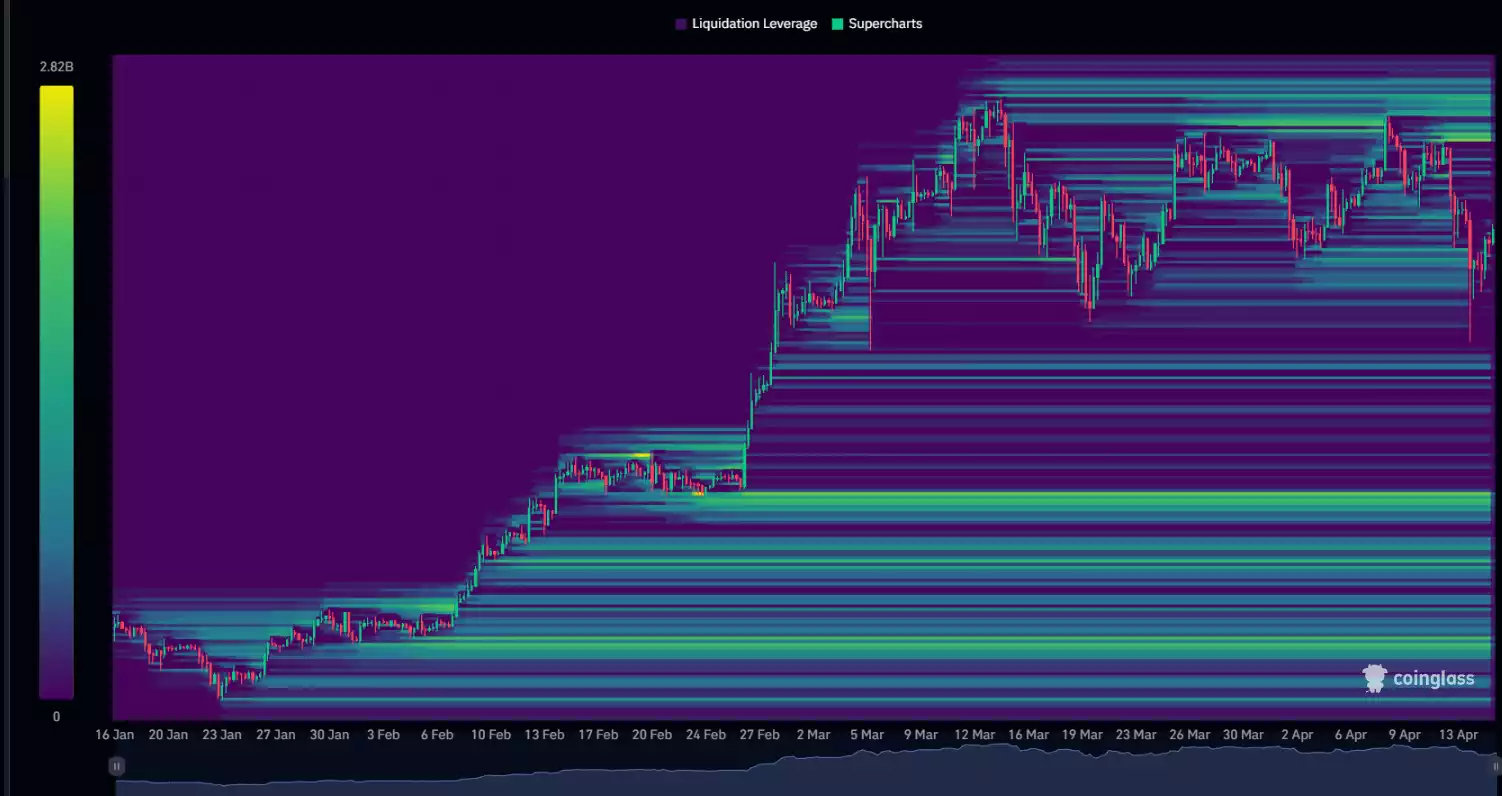A computer screen shot of a graphDescription automatically generated
