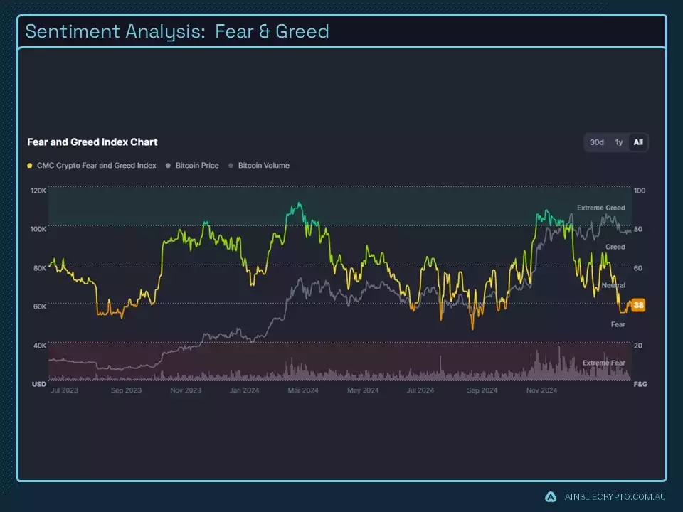 Sentiment Analysis - Fear and Greed
