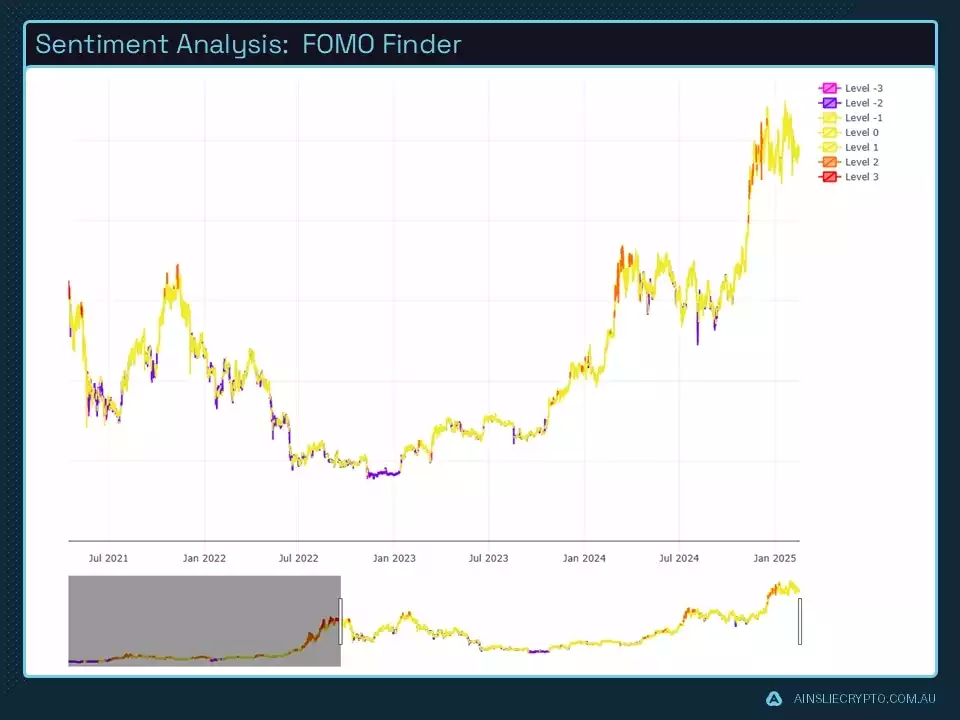 Sentiment Analysis - FOMO Finder