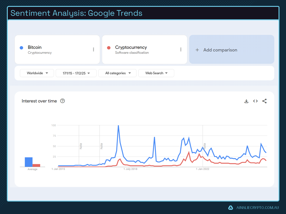 Sentiment Analysis - Google Trends