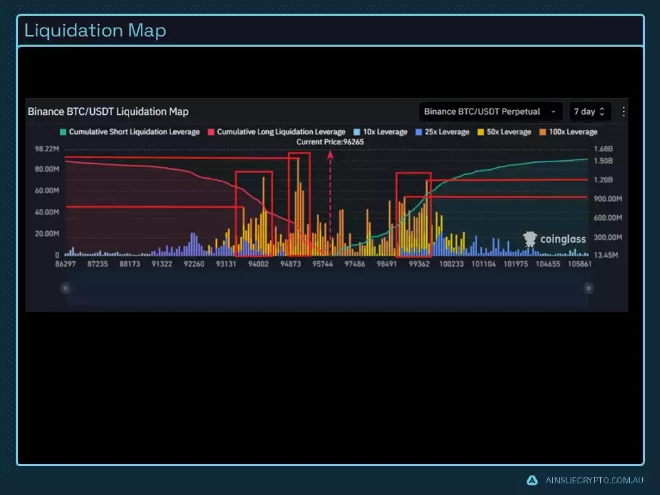 Bitcoin Report – February 2025