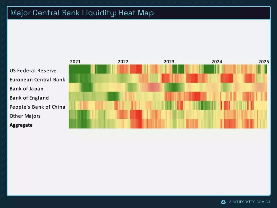 Major Central Bank Liquidity Heat Map Major Central Bank Liquidity Heat Map