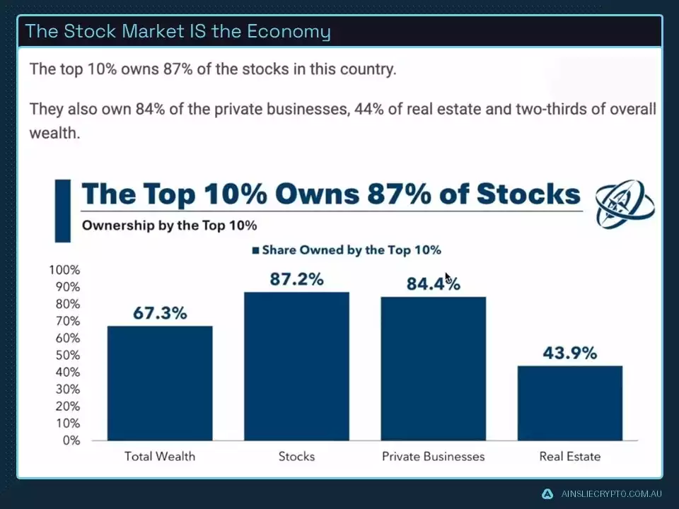 The Stock Market Is the Economy The Stock Market Is the Economy