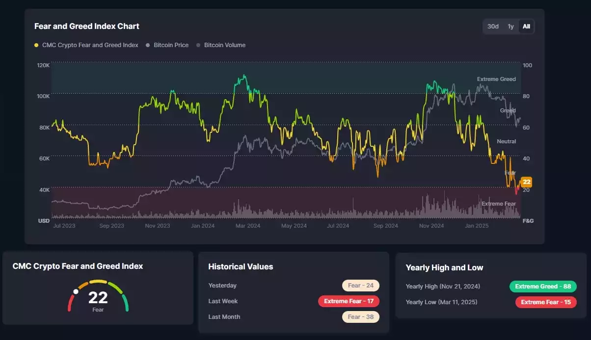 Sentiment Analysis Fear and Greed