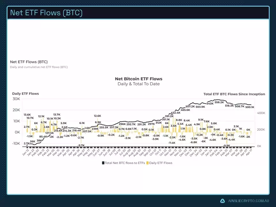 Net ETF Flows (BTC)