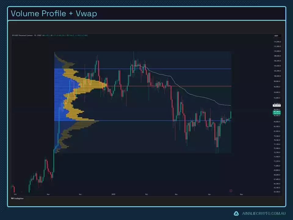 Volume Profile _ Vwap