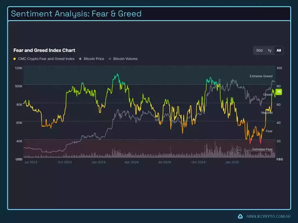 Sentiment Analysis Fear and Greed
