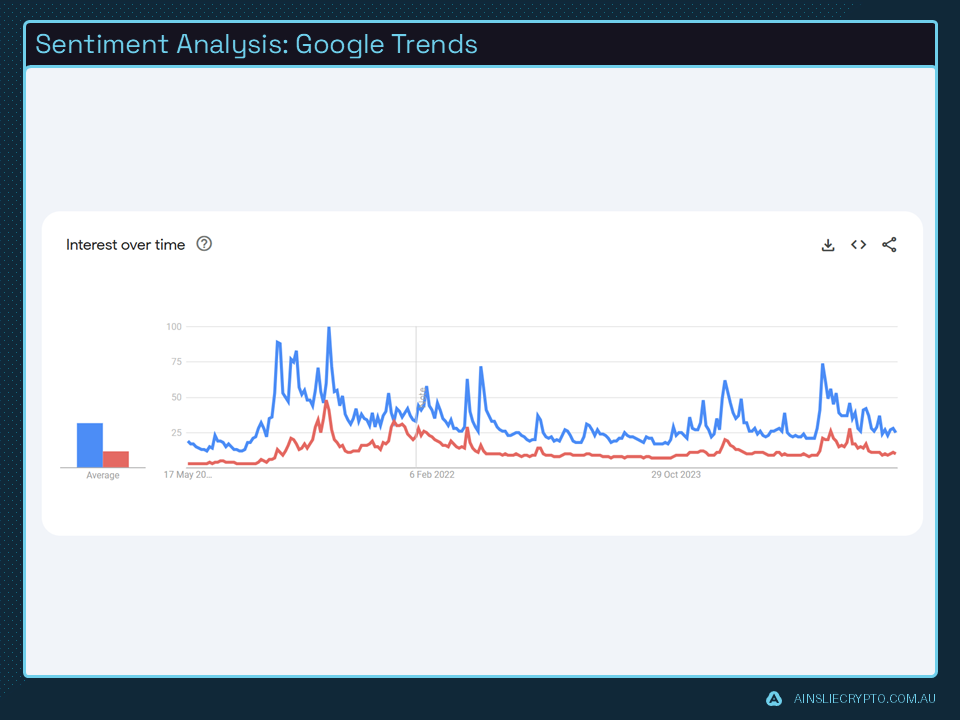 Sentiment Analysis Google Trends