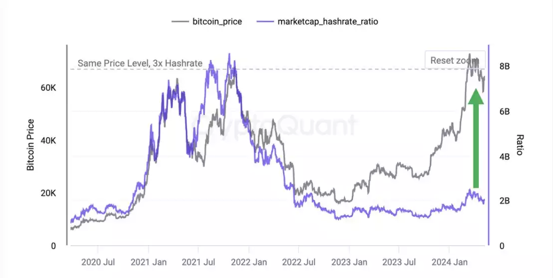 Analysts Eye AU$402,950 Bitcoin Target Amidst Technical Signals