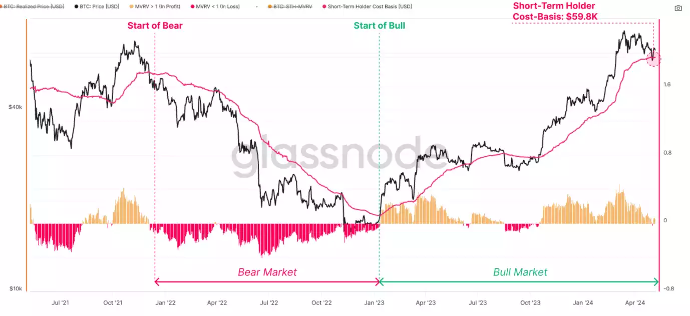 Analysts Eye AU$402,950 Bitcoin Target Amidst Technical Signals