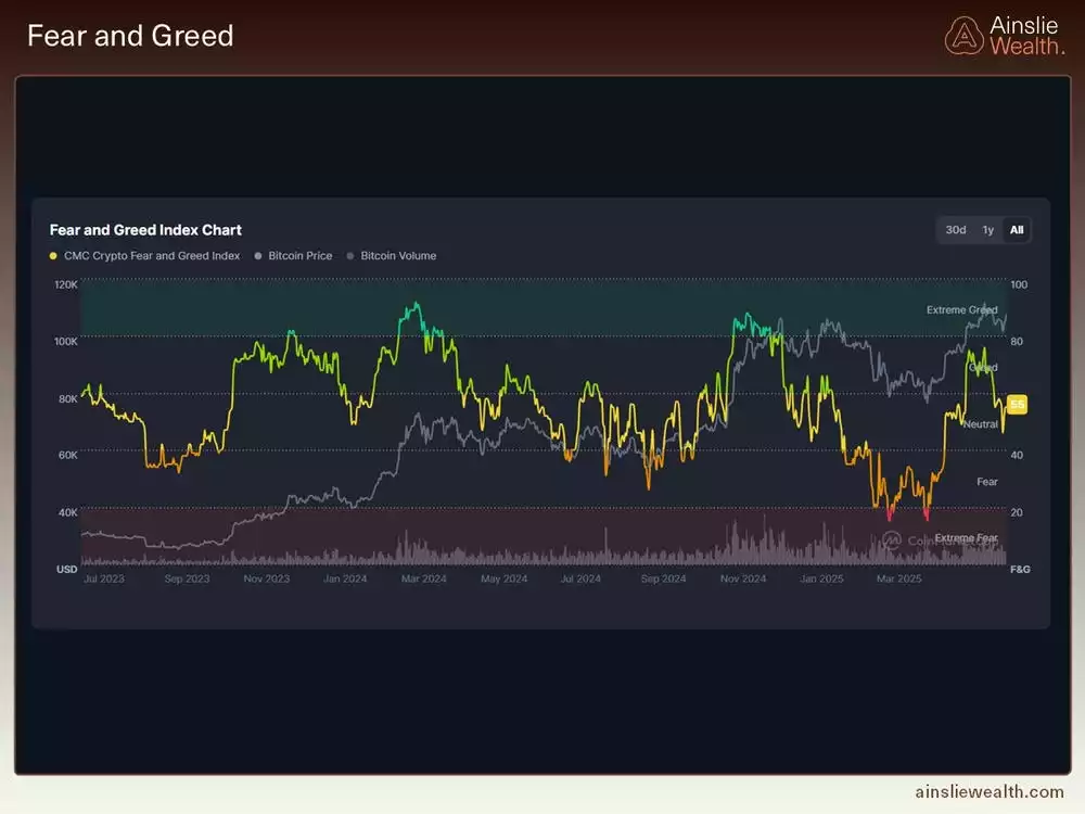 Crypto Fear and Greed - June 2025