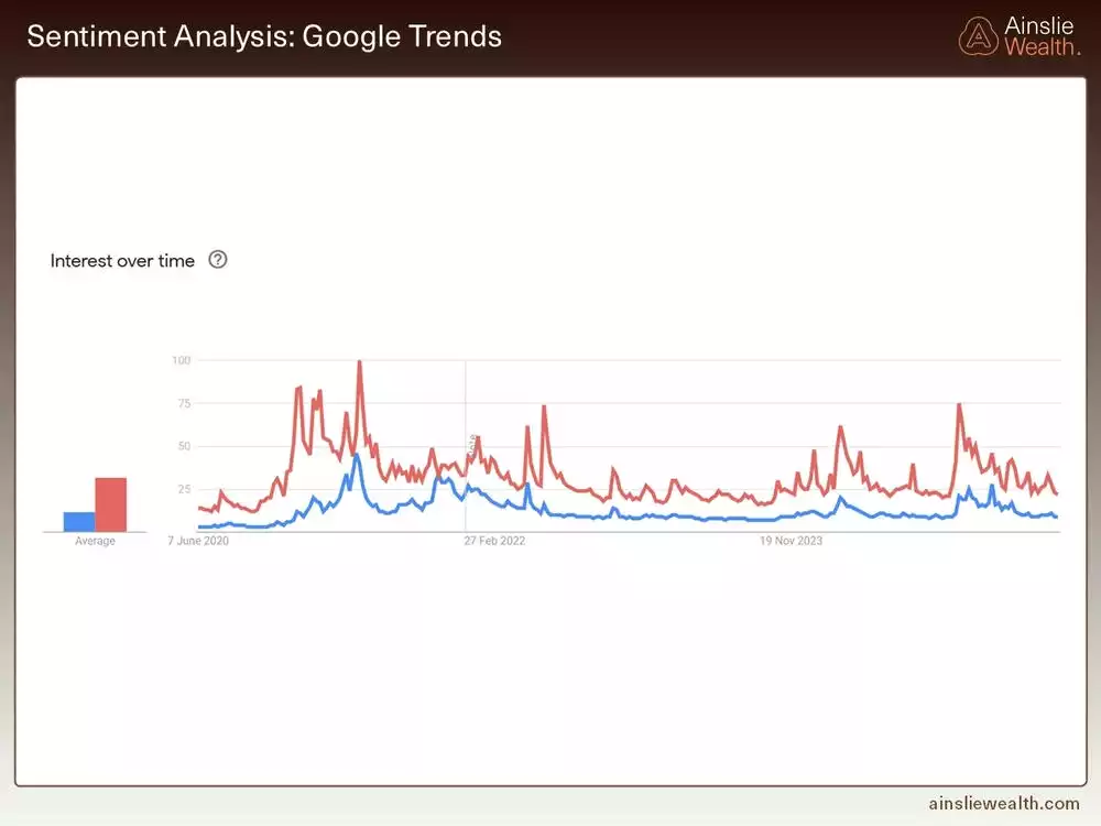 Sentiment Analysis Google Trends - June 2025