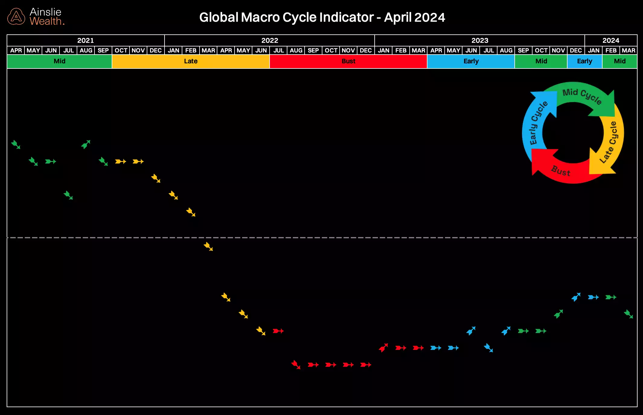 Bitcoin Analysis: Beyond the Block - May 2024