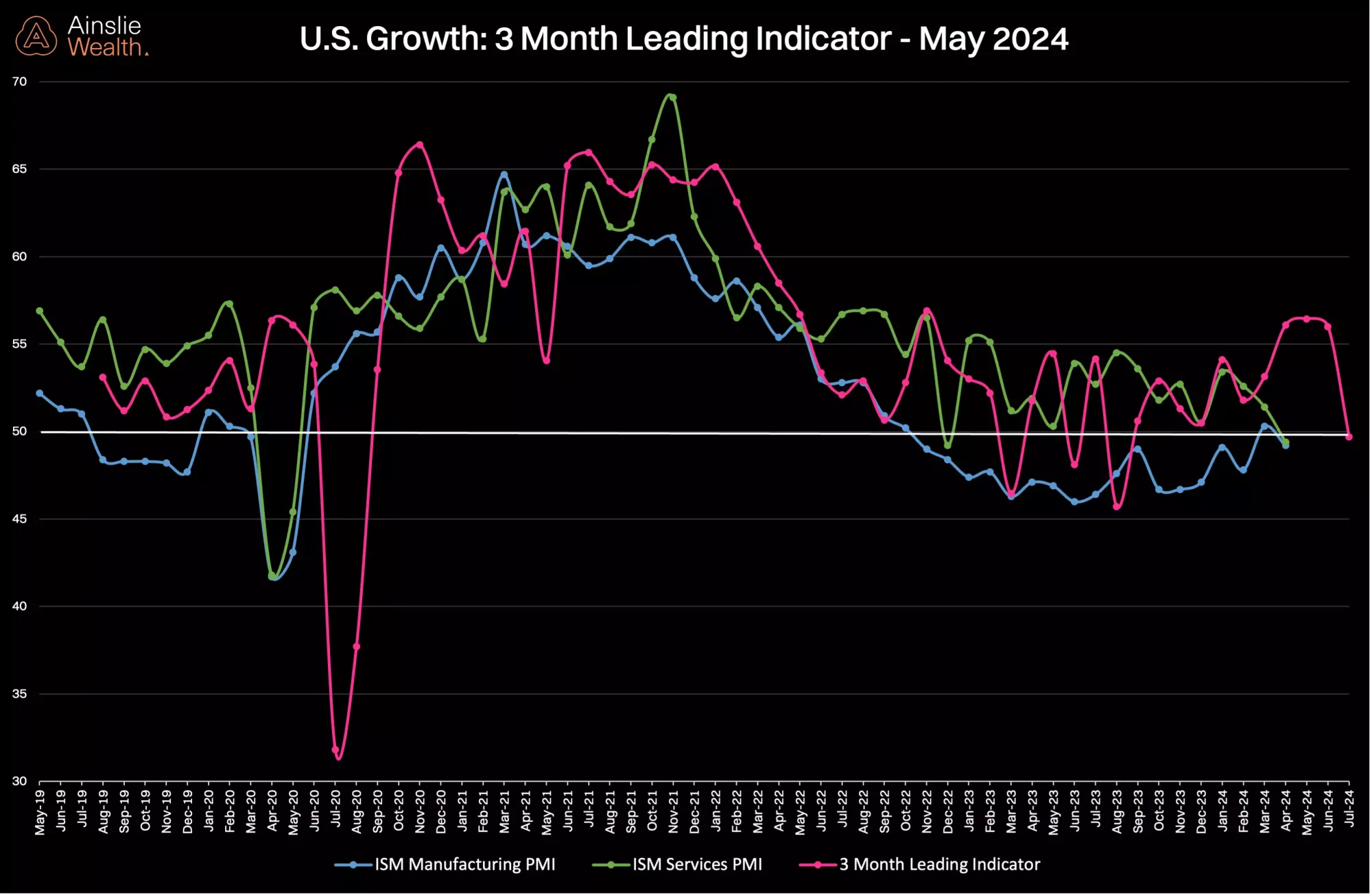 A graph of a graph showing the growth of a stock marketDescription automatically generated with medium confidence