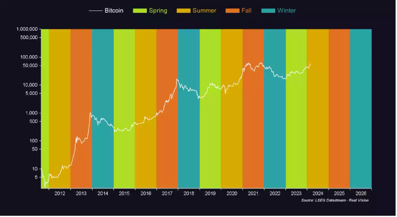 Bitcoin Analysis: Beyond the Block - May 2024