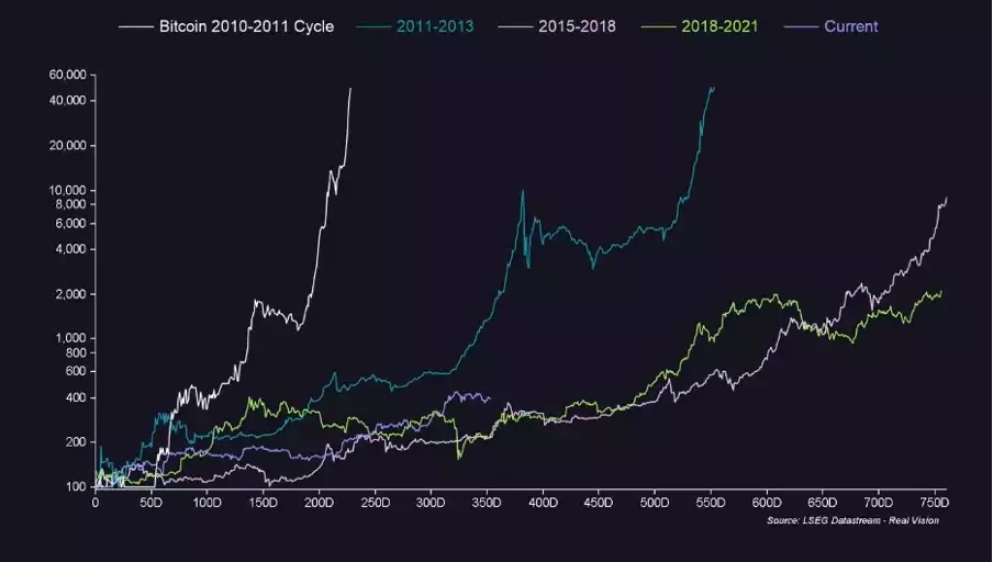 A graph showing the growth of the stock marketDescription automatically generated