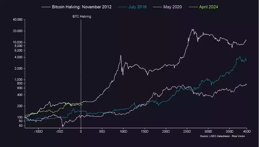 A graph of the stock marketDescription automatically generated