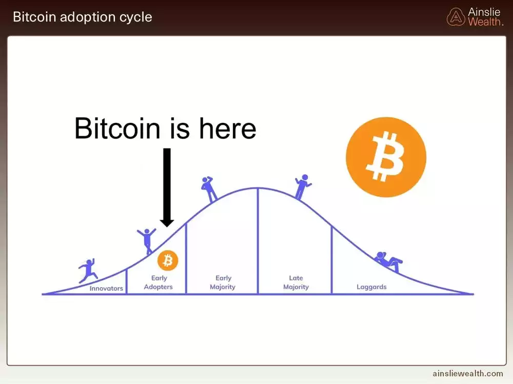 Bitcoin Adoption Cycles - August 2025 Bitcoin Adoption Cycles - August 2025