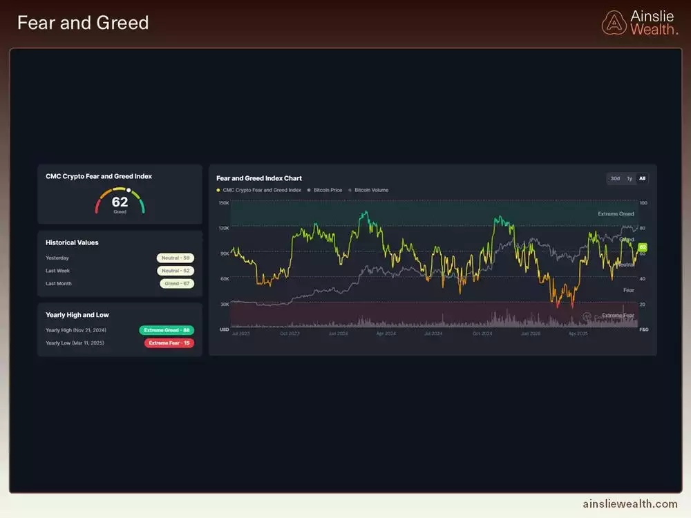 Fear and Greed for Crypto - August 2025