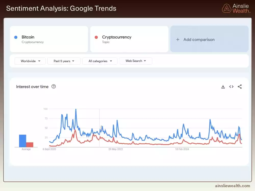 Google Trends