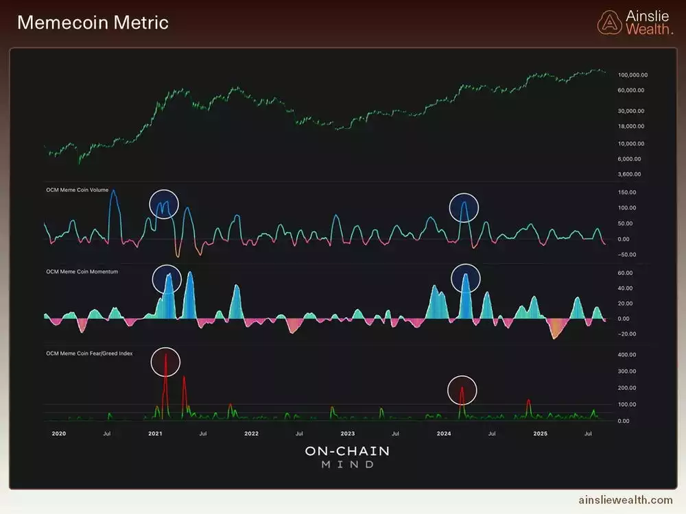 Memecoin Metrics